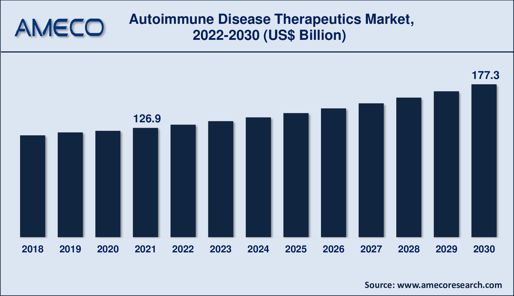 Autoimmune Disease Therapeutics Market Insights